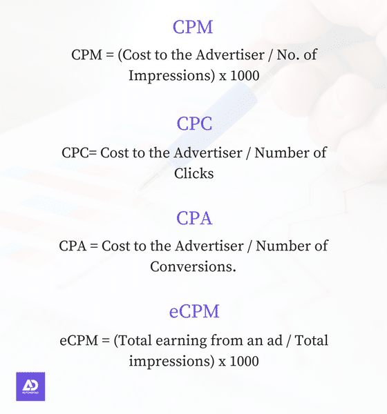 How To Calculate Cpm Cpc Cpa Cr Ecpm Ecpc Ecpa And Roi