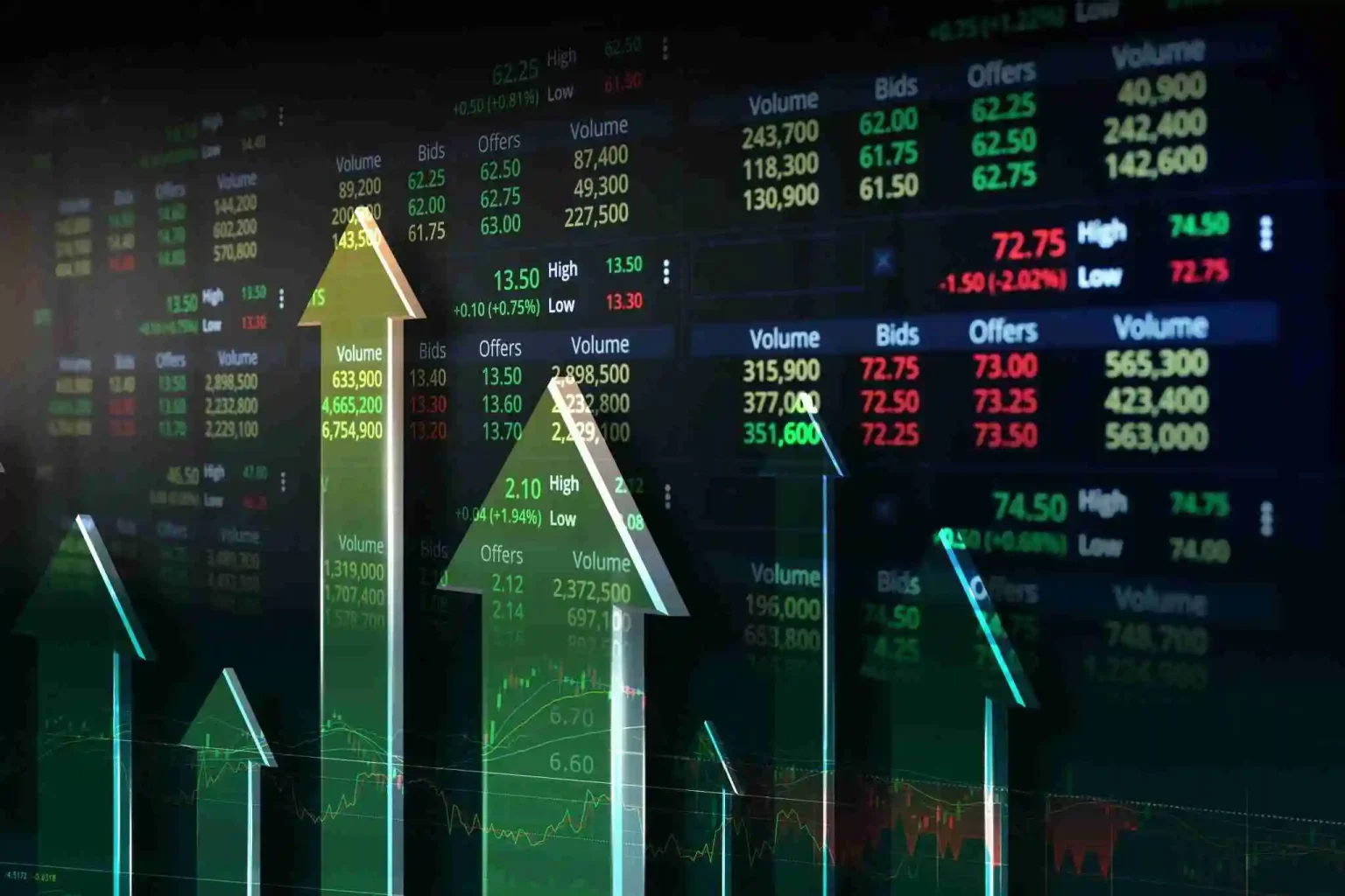 Higher CPMs in Header Bidding – An Optimization Guide!