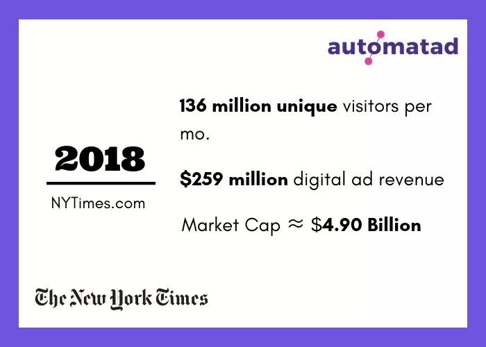 NYTimes traffic and revenue in 2018