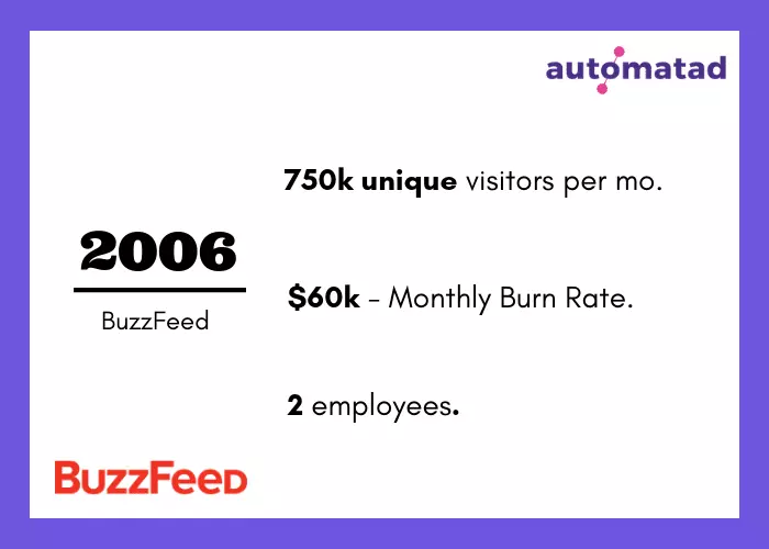 BuzzFeed 2006 Traffic and Burn rate