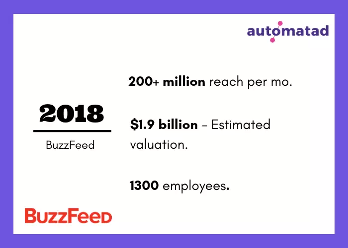 BuzzFeed 2018 Traffic and Valuation