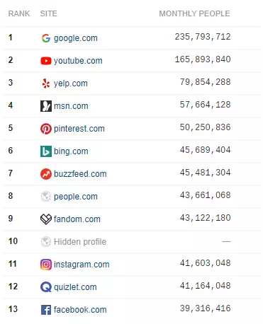 Top 10 US Publishers