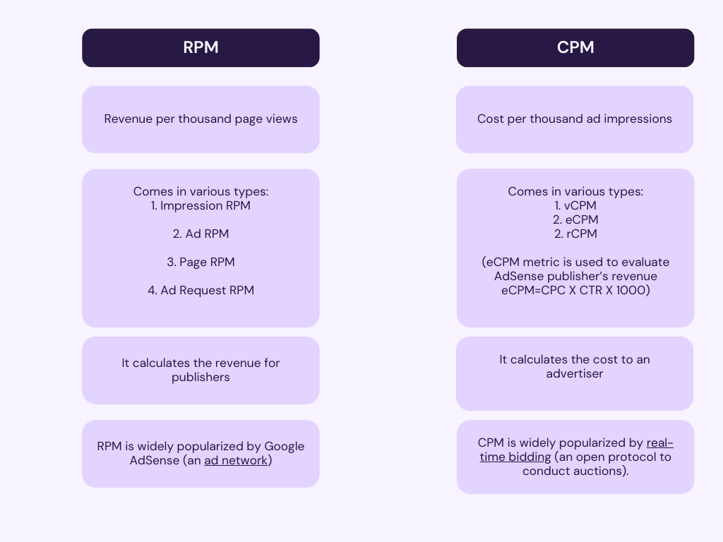 CPM VS. RPM