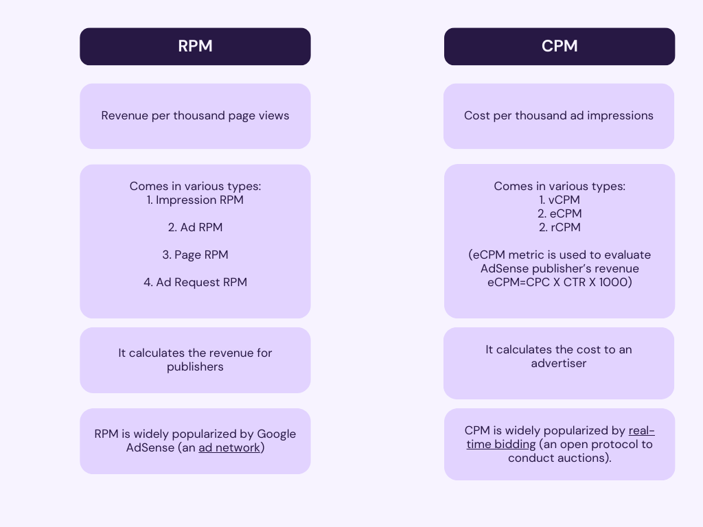 s New Earnings Metrics RPM and CPM