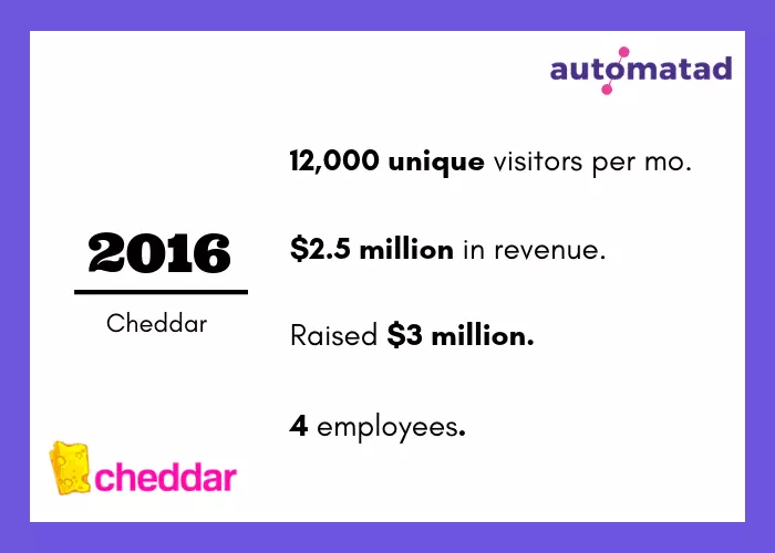 Cheddar.com traffic and revenue - 2016