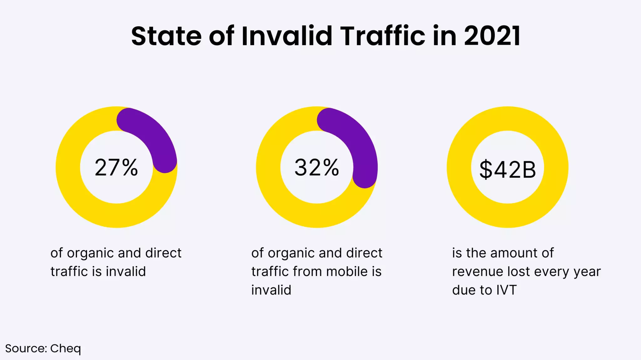 State of Invalid Traffic in 2021