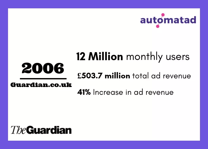 The Guardian - 2006 Ad Revenue Stats