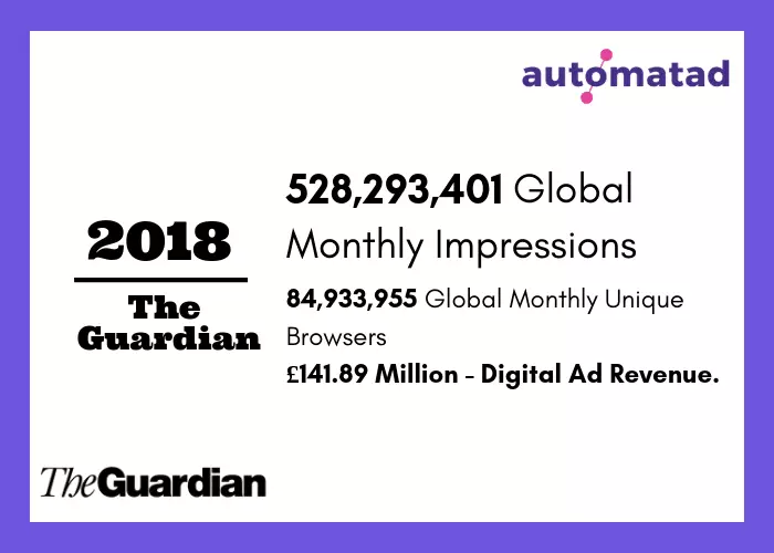 The Guardian - 2018 Ad Revenue Stats