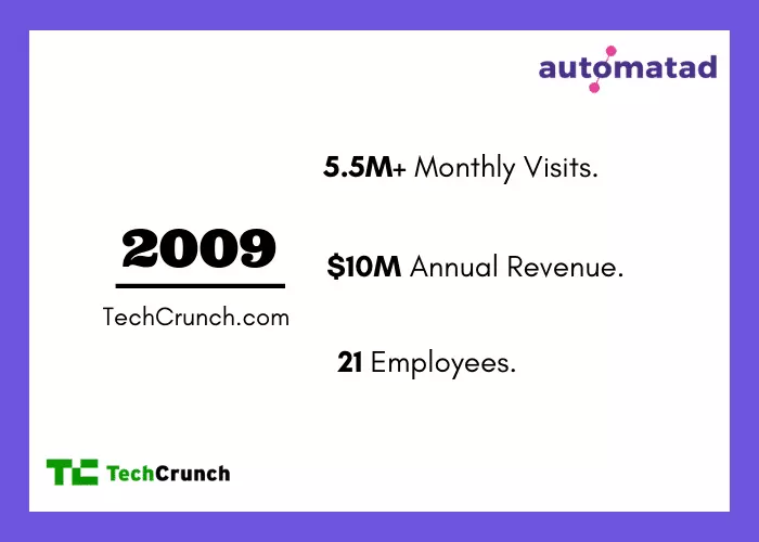 TechCrunch Revenue 2009