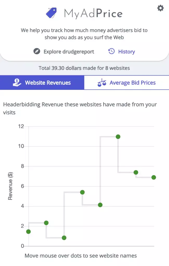 Website revenue tracking