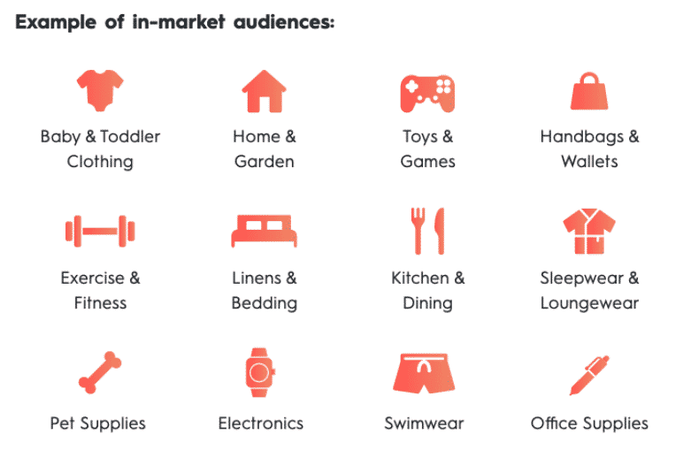 In-market Audiences