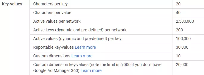 Key-value limit in GAM