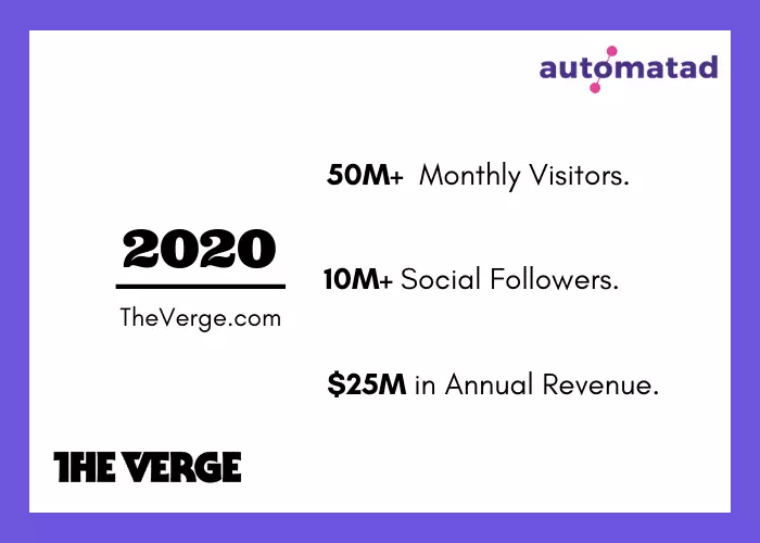 The Verge 2020 Stats