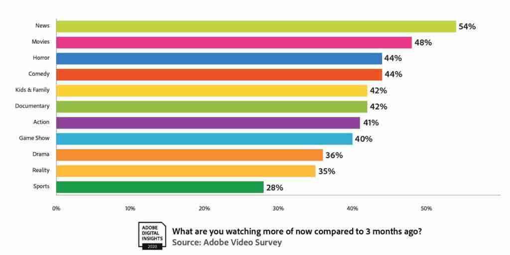 Preferred Video Content Type