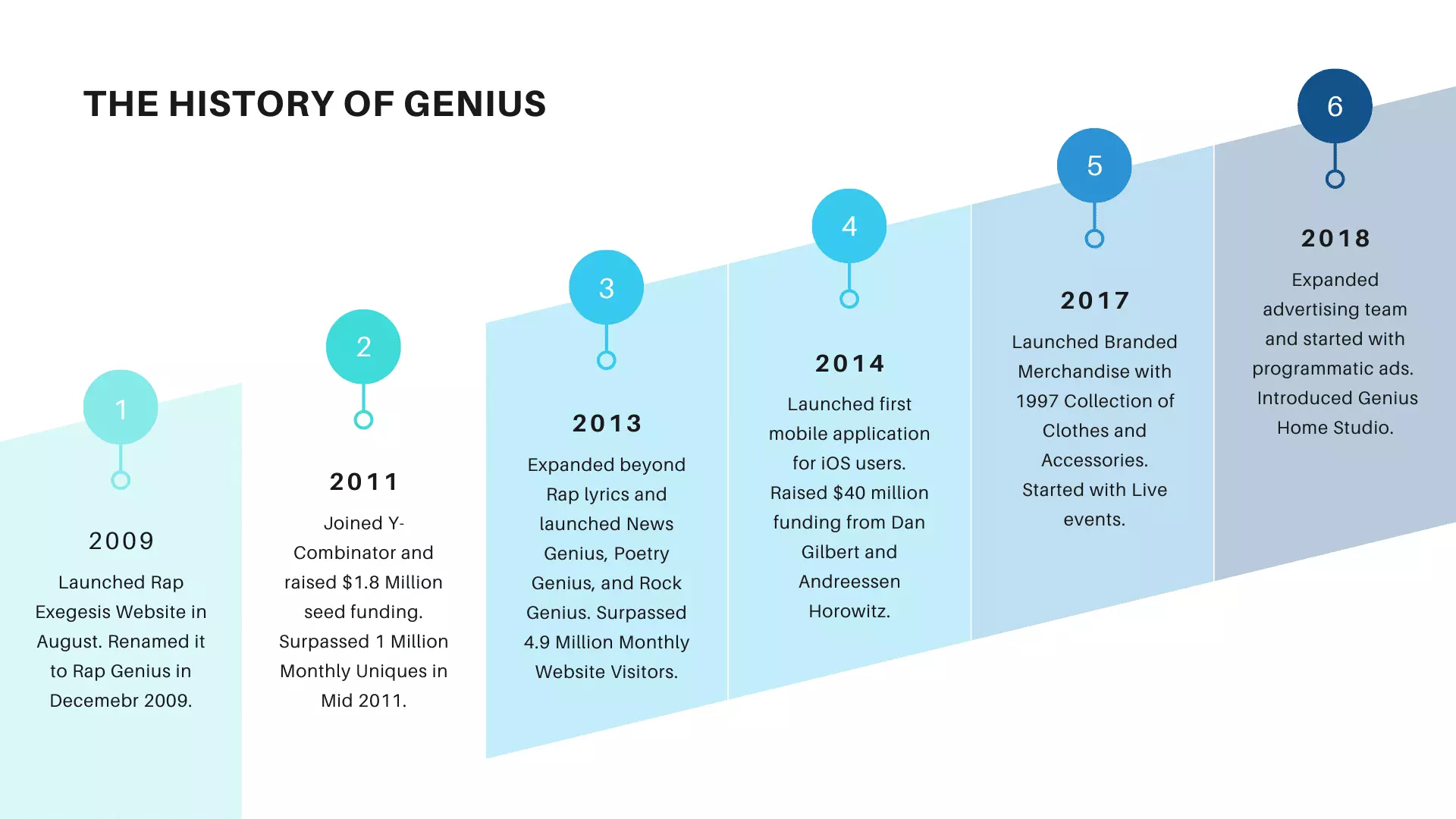 The Genius Timeline