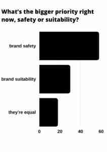 Brand Safety Priorities