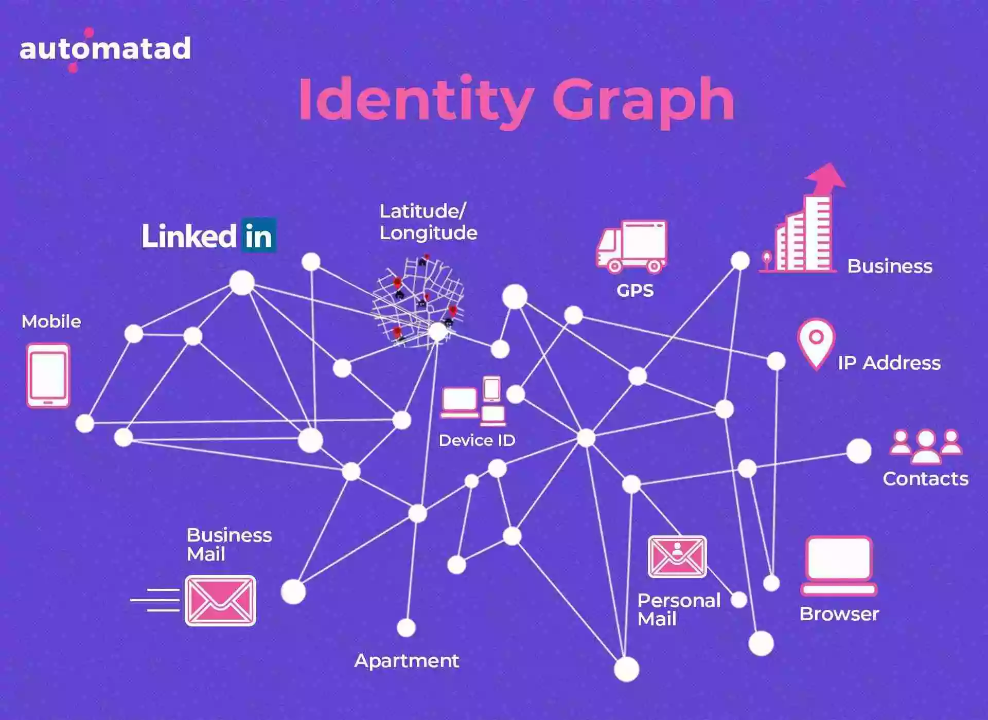 Identity Graph Blog.webp