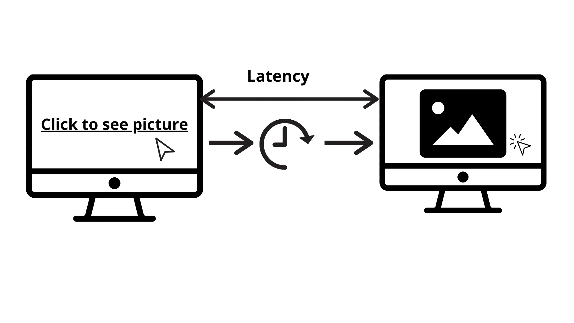 Page Latency Issue