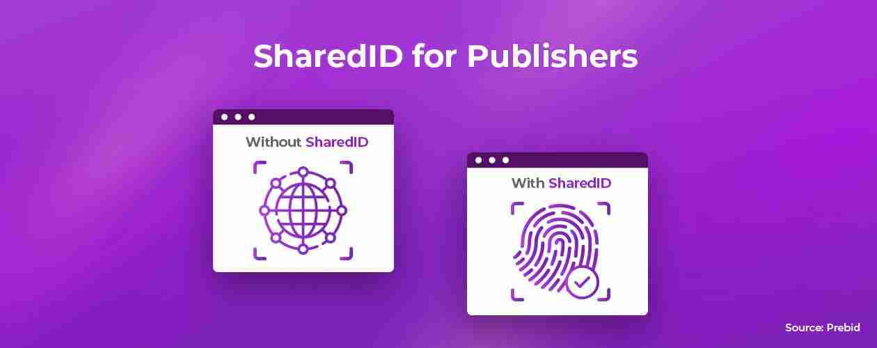 SharedID