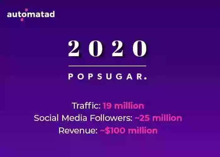 PopSugar Growth 2020