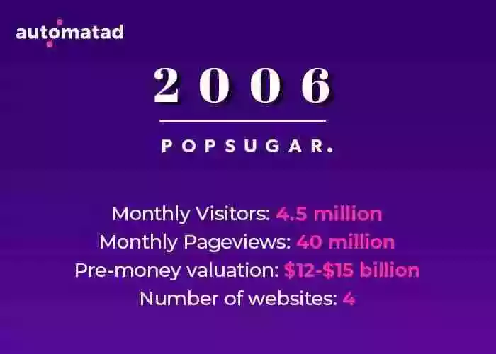 Popsugar in 2006