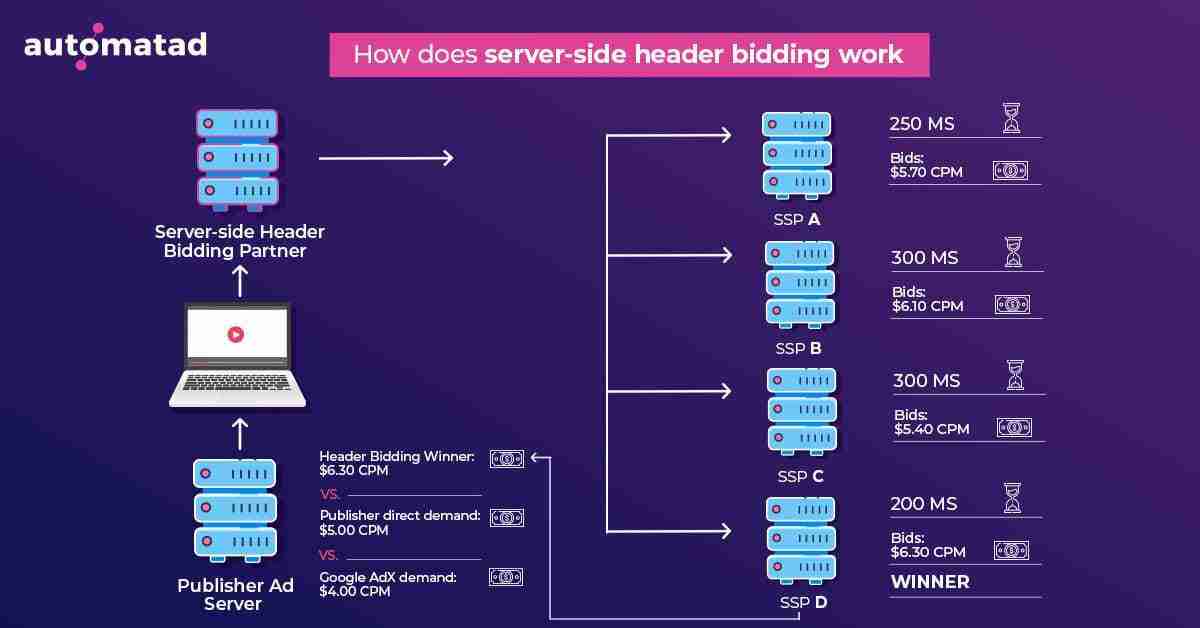 Server headers