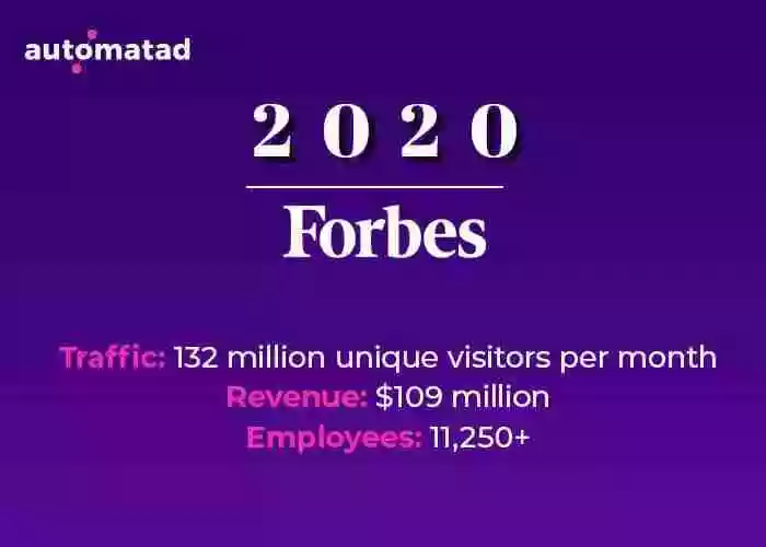 Forbes 2020