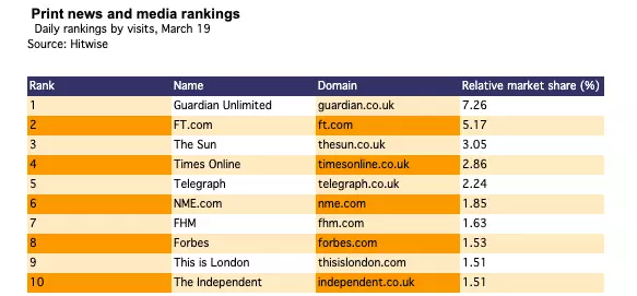 Media Ranking