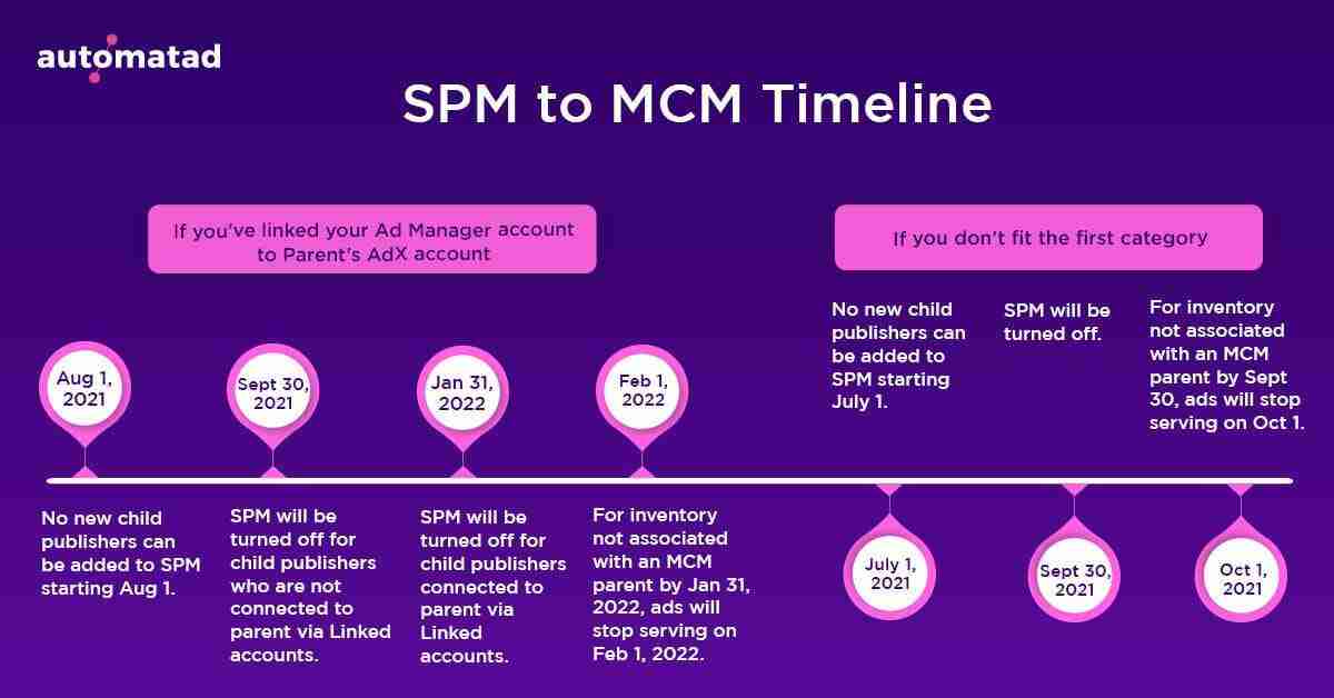 GAM Multiple Customer Management (MCM) All You Need to Know