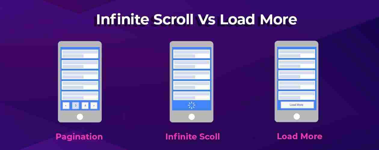 Loading more. Бесконечный скроллинг. Кнопка load more. Пагинация бесконечная прокрутка. Пагинация бесконечный скролл приложение.