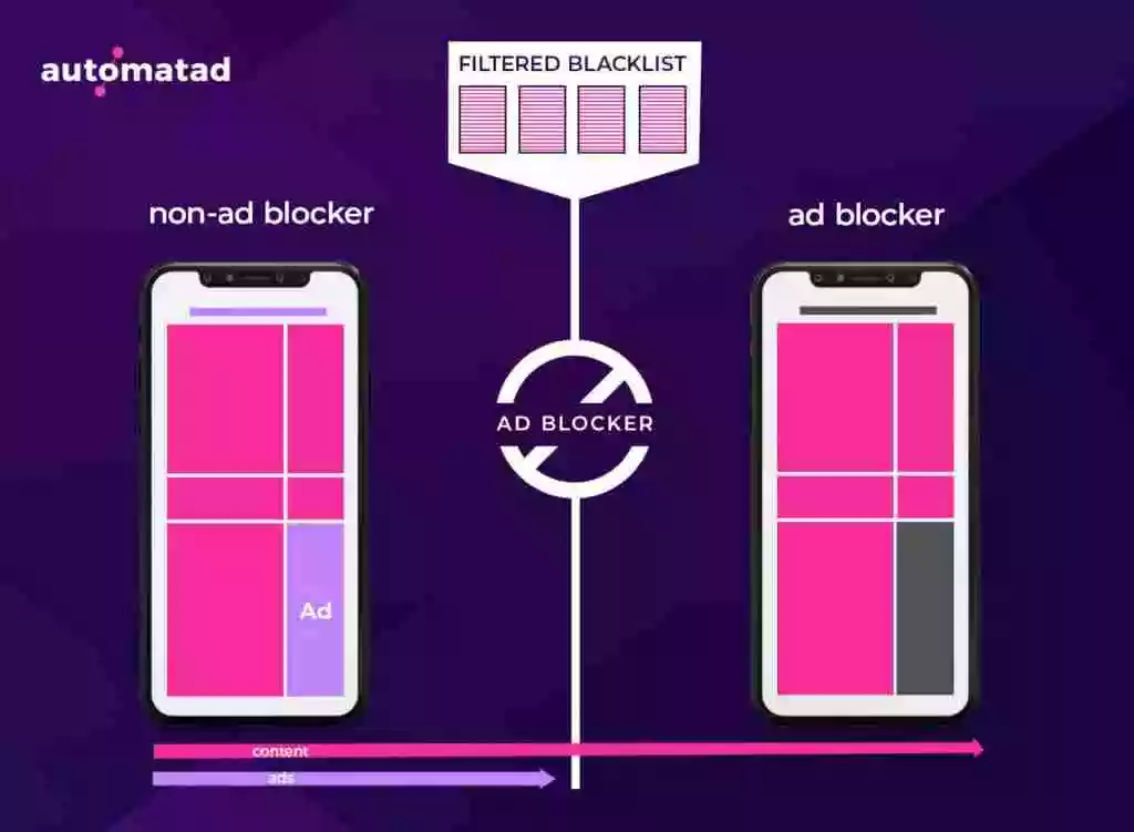 Mobile Ad Block