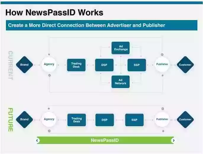 NewsPassID Short Demand Path
