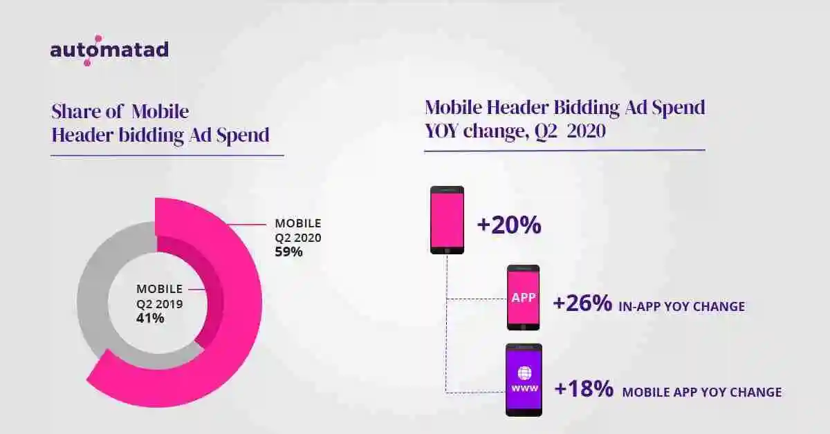 Share-of-mobile-header-bidding-d-spend (1)