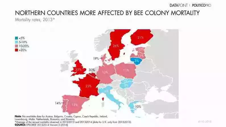 Politico Europe