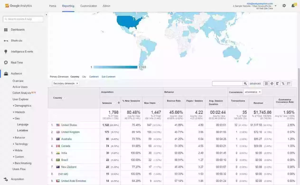 Google Analytics Location Reports