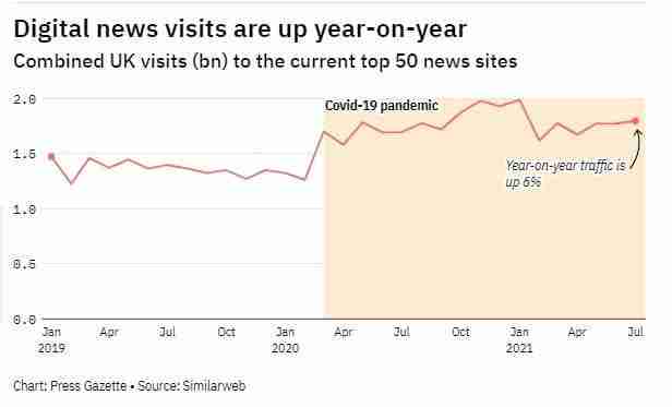 Digital News Sites visits in July