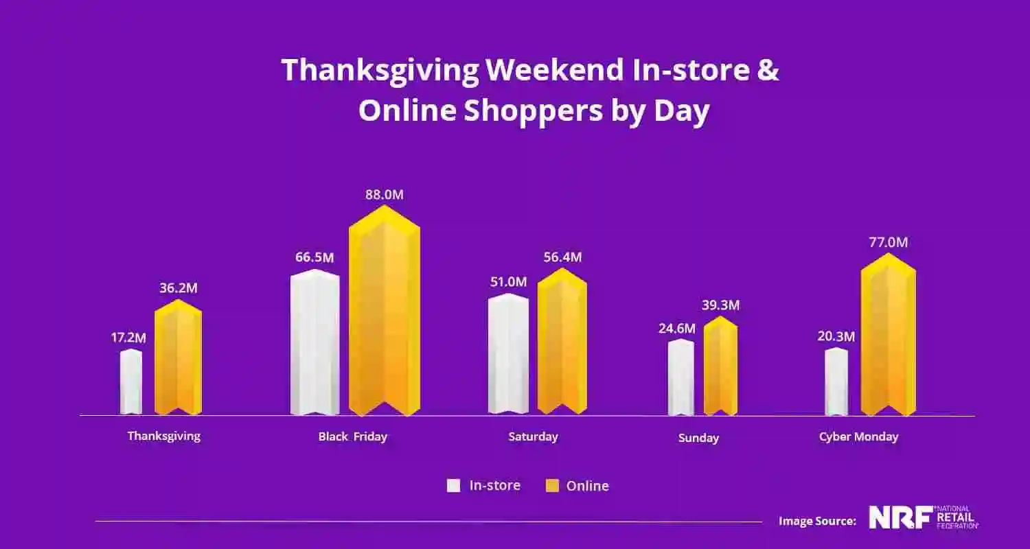 In store Online Shopper