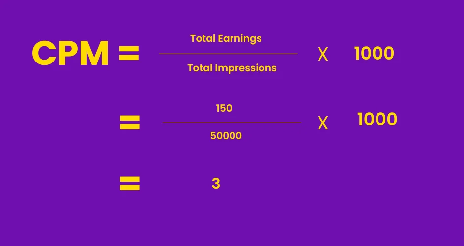 The calculation for CPM