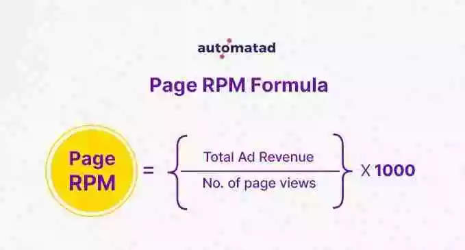 Page RPM Formula