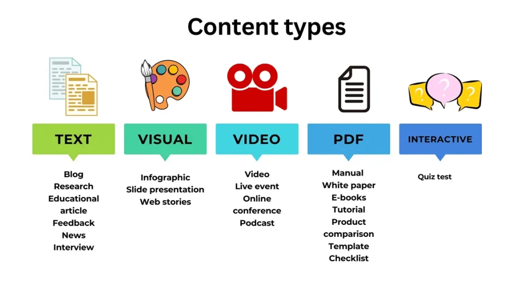 Content types