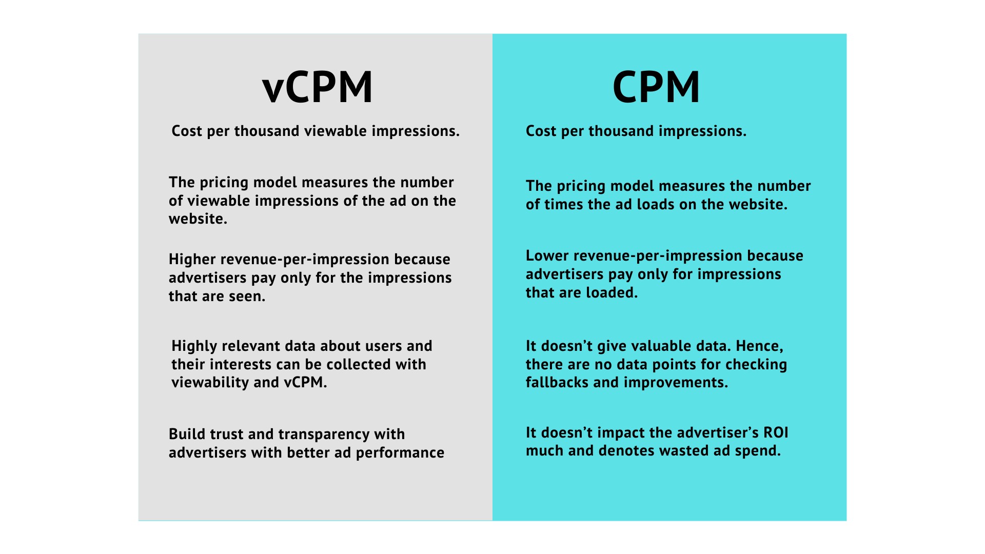 vCPM vs. CPM