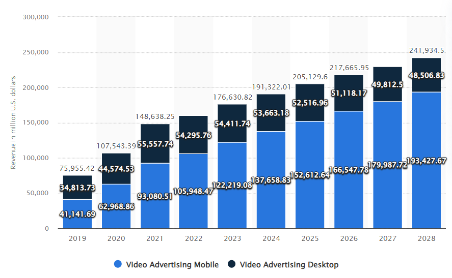 video advertising mobile