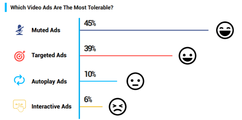 which video ads are the most tolerable